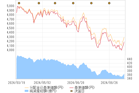 投資信託 ブラジル ボンド オープン 毎月決算型 資産運用のご相談なら岡三証券