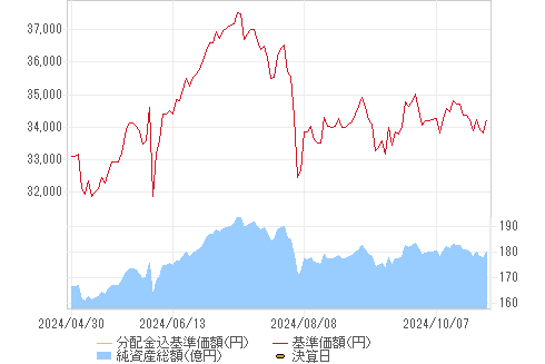 投資信託 ドイチェ インド株式ファンド 資産運用のご相談なら岡三証券