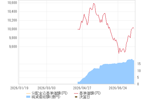 基準価格チャート